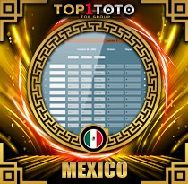 PREDIKSI TOGEL MEXICO 21 SEP 2026 TOP1TOTO